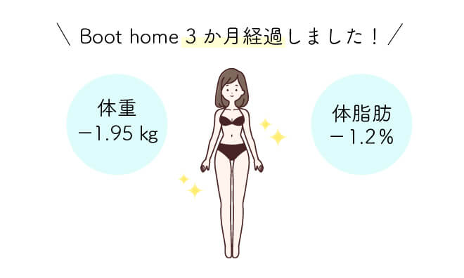 Boothome ダイエット